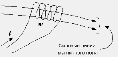 Закон электромагнитной индукции