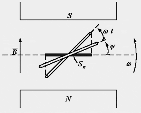 Получение синусоидальной ЭДС. Характеристики синусоидальных величин. Обозначения в цепях переменного тока