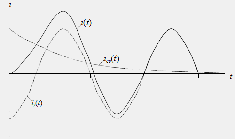 Анализ переходных процессов в цепи R, L